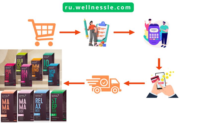 Guide Buy Daily Box Siberian Wellness