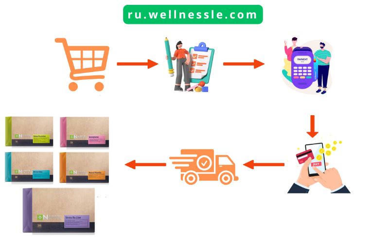 Guide Buy Siberian Super Natural Nutrition ECO Siberian Wellness