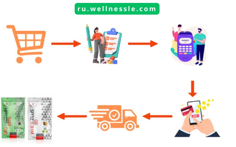 Guide Bu Siberian Wellness Keforma