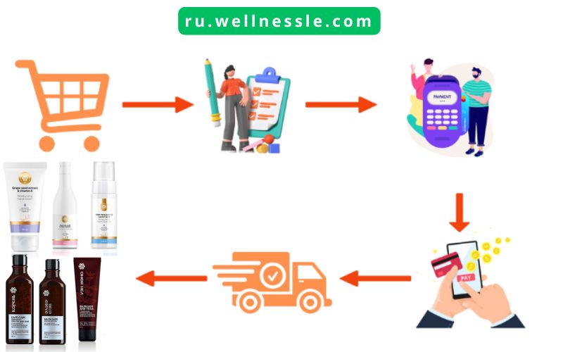 Guide Bu Siberian Wellness Красота