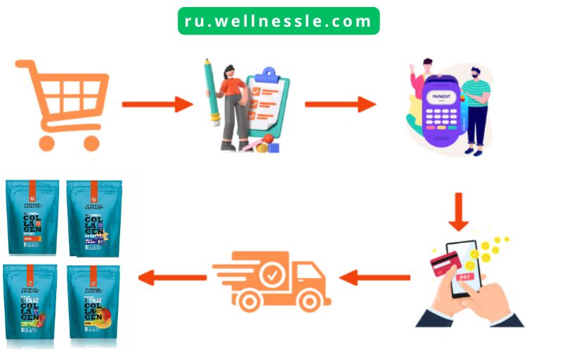 Guide Buy Siberian Wellness Fitness Catalyst