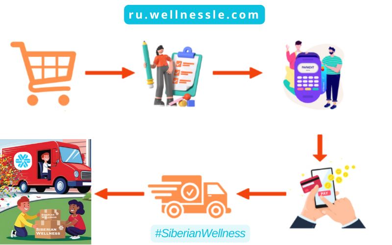Siberian Wellness Guide Buy Shopping Online