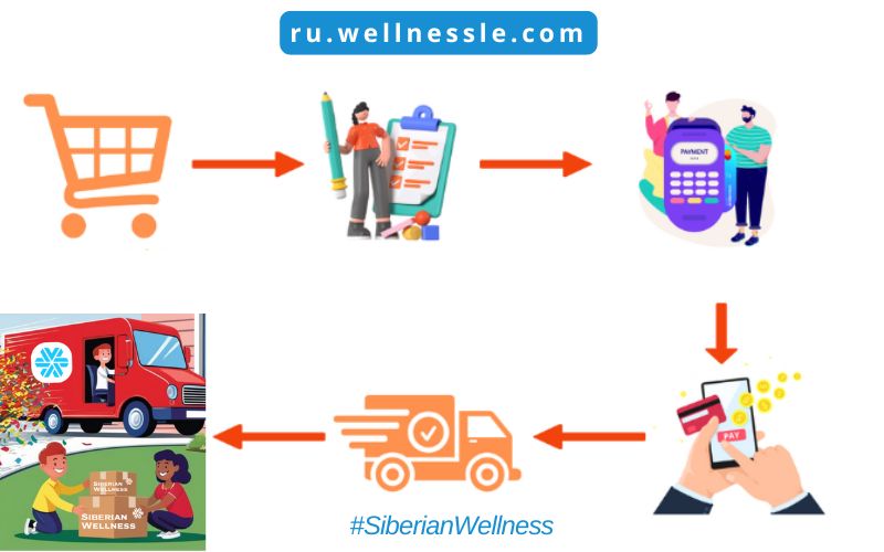 Siberian Wellness Guide Buy Shopping Online